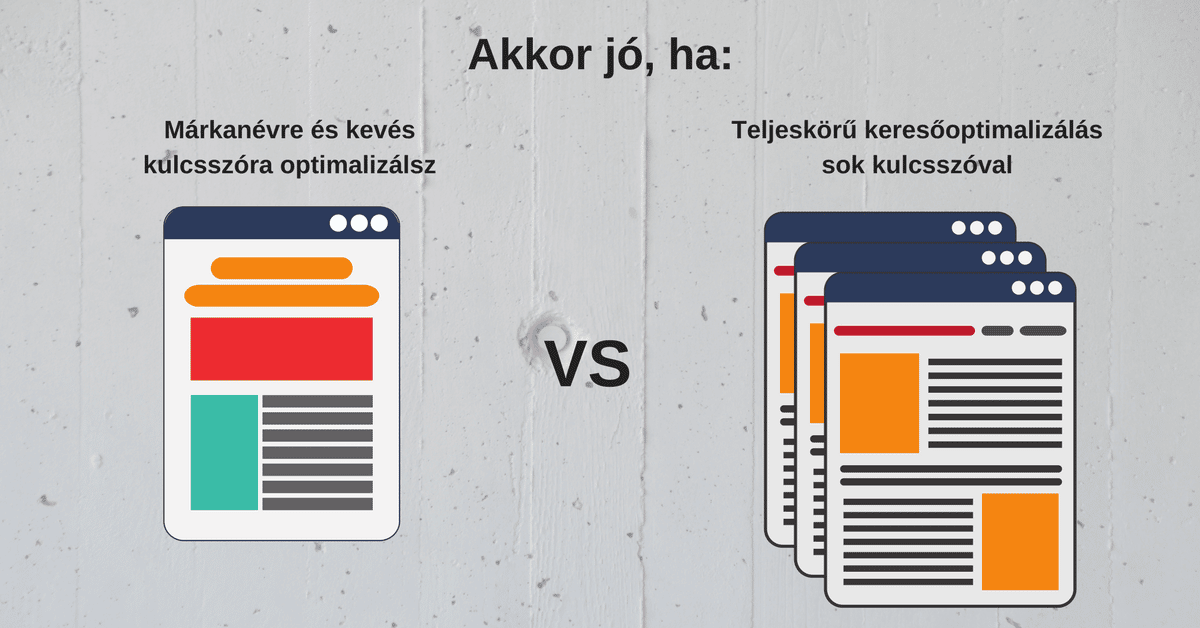 Egyoldalas vs többoldalas weboldal SEO