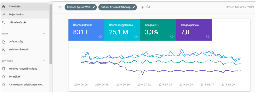 search console eszköz