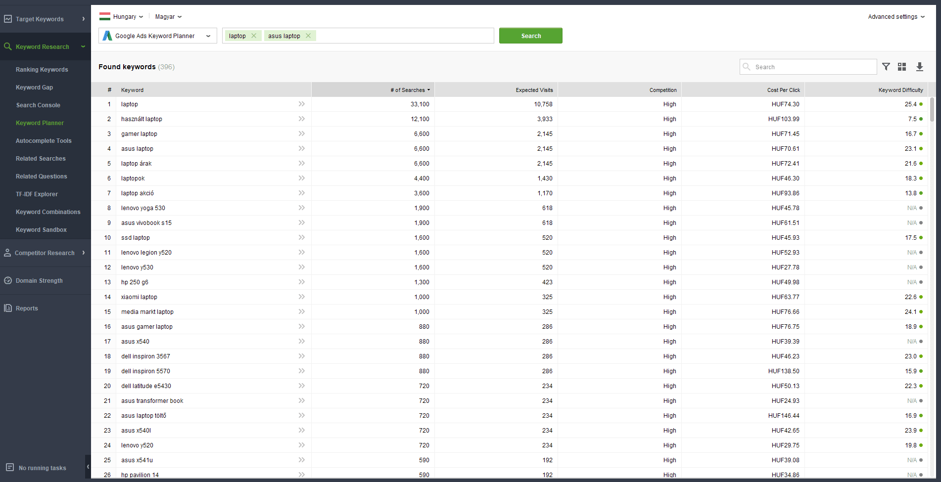 kulcsszókutatás - keyword planner