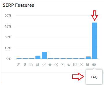 SERP funkciók