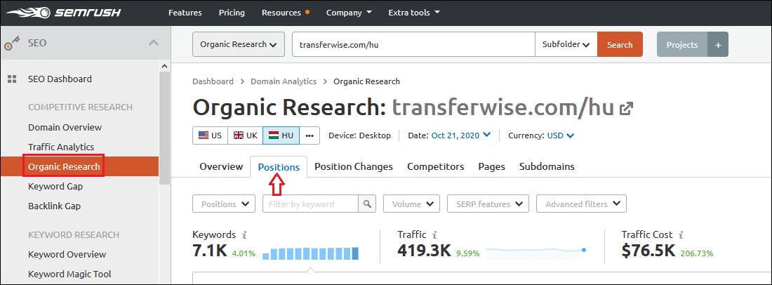 TransferWise kulcsszavak rangsorolásai