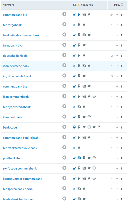 TransferWise német bankok rangsorolása