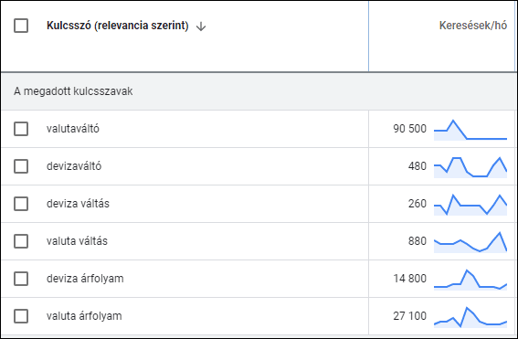 baluta váltás kulcsszavak keresési mennyiség