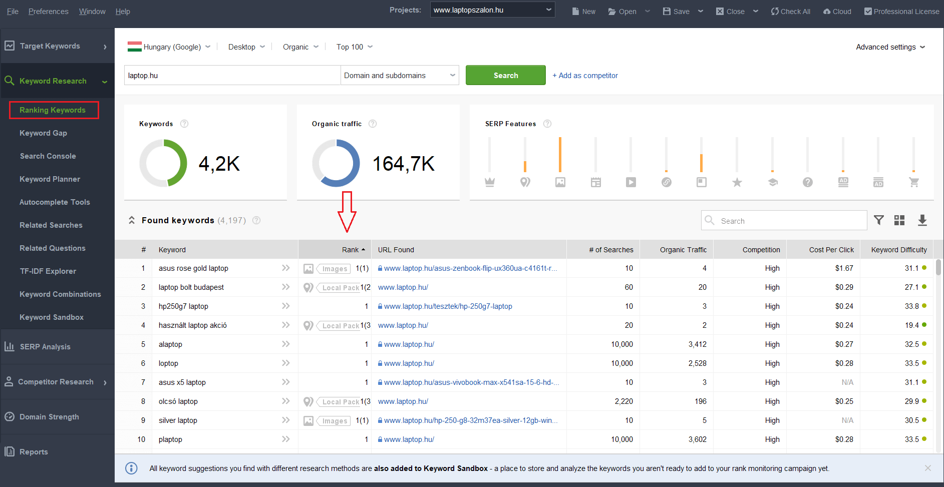 ranking keywords eredmények