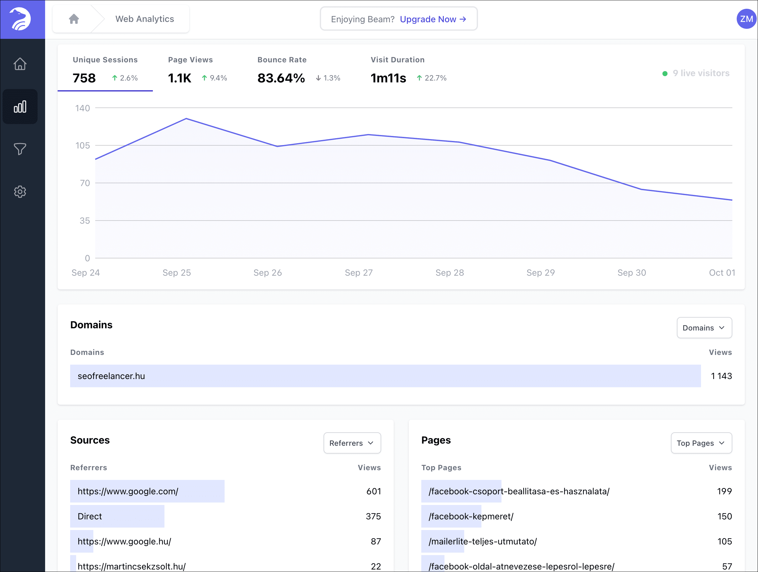 Beam Analytics felülete